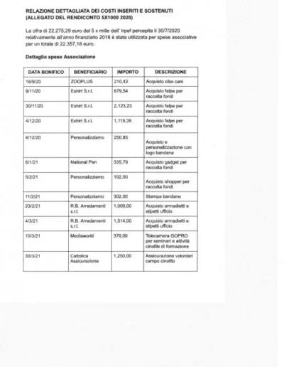 12 Rendiconti 5x1000 1
