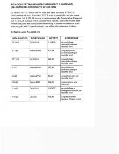18 Rendiconti 5x1000 1