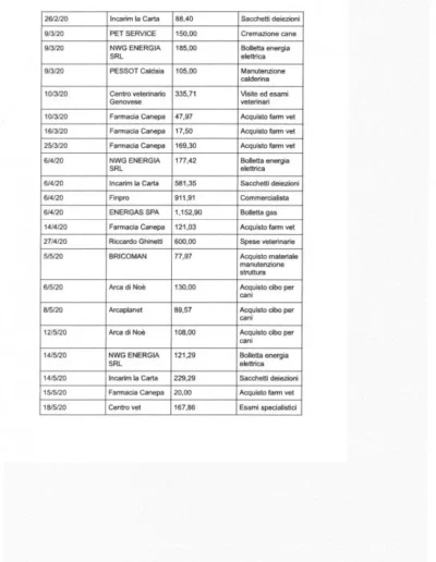 21 Rendiconti 5x1000 1