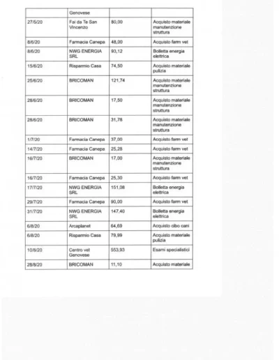 22 Rendiconti 5x1000 1