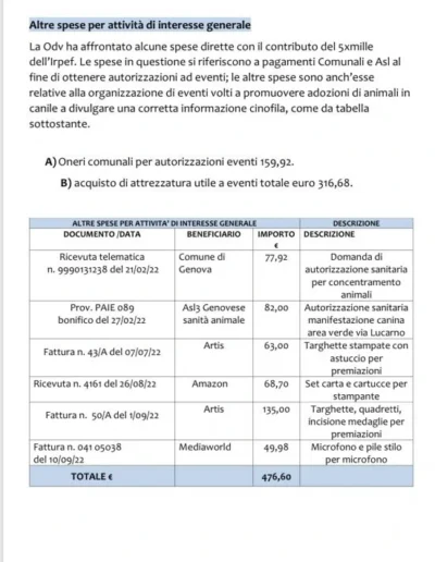 28 Rendiconti 5x1000 1