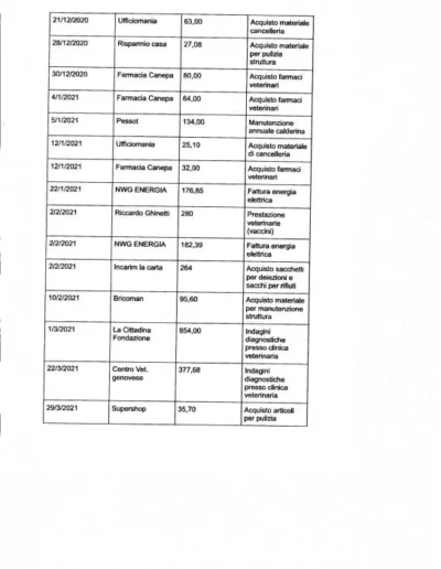 5 Rendiconti 5x1000 1