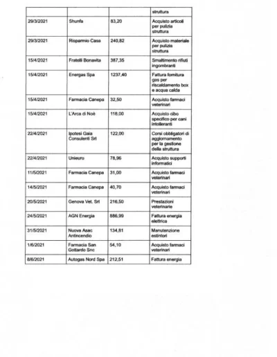 6 Rendiconti 5x1000 1