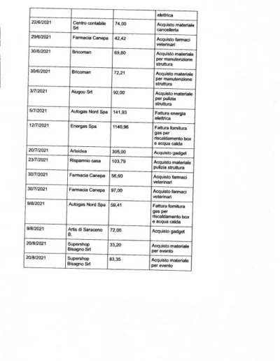 7 Rendiconti 5x1000 1