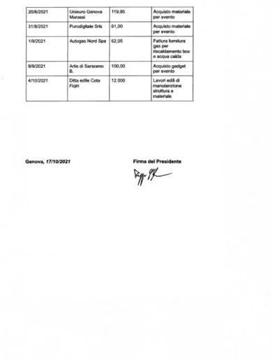 8 Rendiconti 5x1000 1